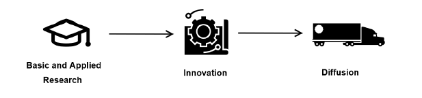 Innovation Innovationsprozess